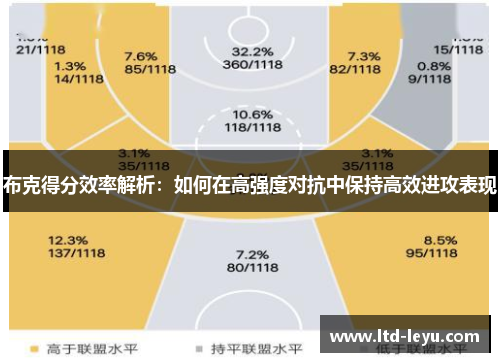 布克得分效率解析：如何在高强度对抗中保持高效进攻表现