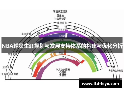 NBA球员生涯规划与发展支持体系的构建与优化分析