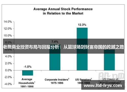 老詹商业投资布局与回报分析：从篮球场到财富帝国的跨越之路