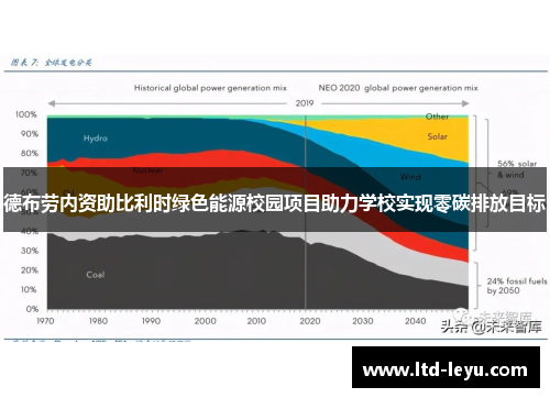 德布劳内资助比利时绿色能源校园项目助力学校实现零碳排放目标