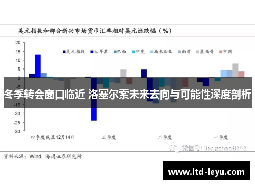 冬季转会窗口临近 洛塞尔索未来去向与可能性深度剖析