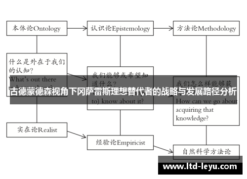 古德蒙德森视角下冈萨雷斯理想替代者的战略与发展路径分析