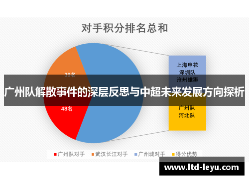 广州队解散事件的深层反思与中超未来发展方向探析
