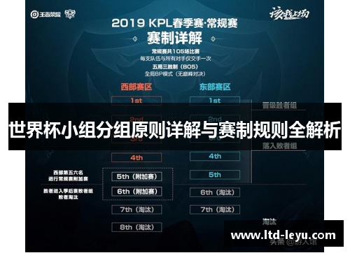 世界杯小组分组原则详解与赛制规则全解析