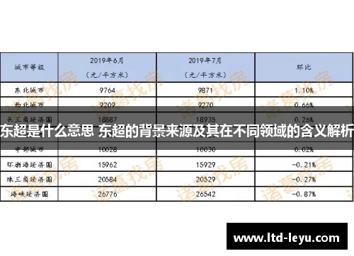 东超是什么意思 东超的背景来源及其在不同领域的含义解析