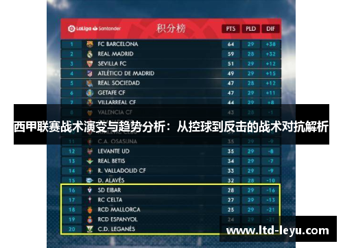 西甲联赛战术演变与趋势分析:从控球到反击的战术对抗解析 西甲联赛战术演变与趋势分析:从控球到反击的战术对抗解析