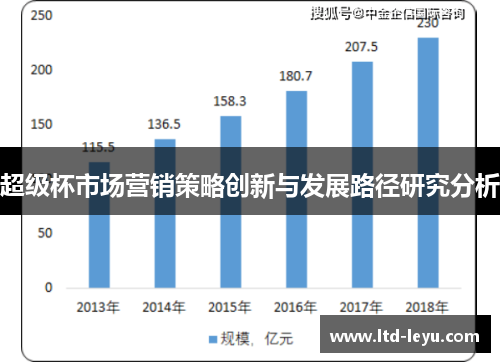 超级杯市场营销策略创新与发展路径研究分析 超级杯市场营销策略创新与发展路径研究分析