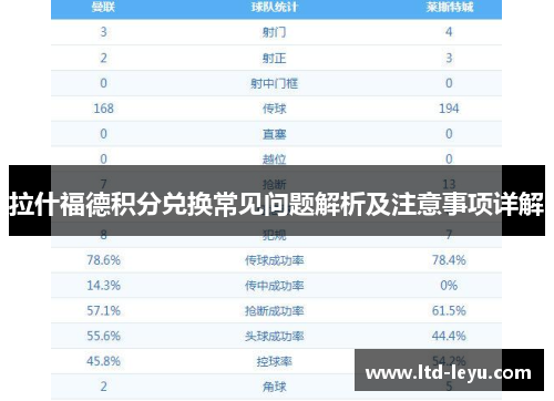 拉什福德积分兑换常见问题解析及注意事项详解