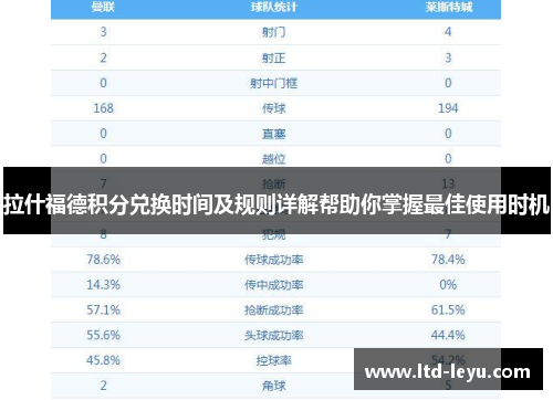 拉什福德积分兑换时间及规则详解帮助你掌握最佳使用时机