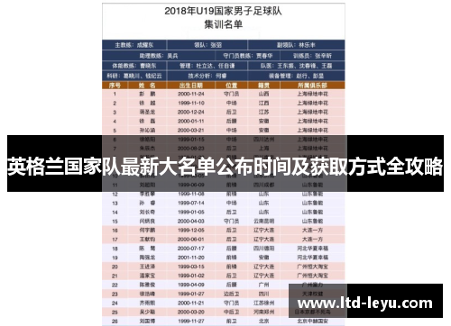 英格兰国家队最新大名单公布时间及获取方式全攻略