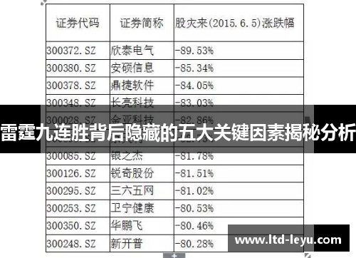 雷霆九连胜背后隐藏的五大关键因素揭秘分析