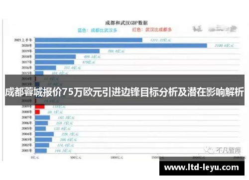 成都蓉城报价75万欧元引进边锋目标分析及潜在影响解析