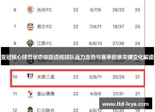 亚冠核心球员状态追踪透视球队战力走势与赛季前景关键变化解读