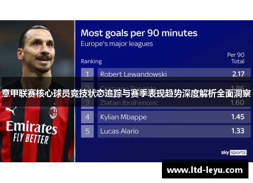 意甲联赛核心球员竞技状态追踪与赛季表现趋势深度解析全面洞察 意甲联赛核心球员竞技状态追踪与赛季表现趋势深度解析全面洞察