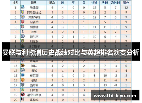 曼联与利物浦历史战绩对比与英超排名演变分析