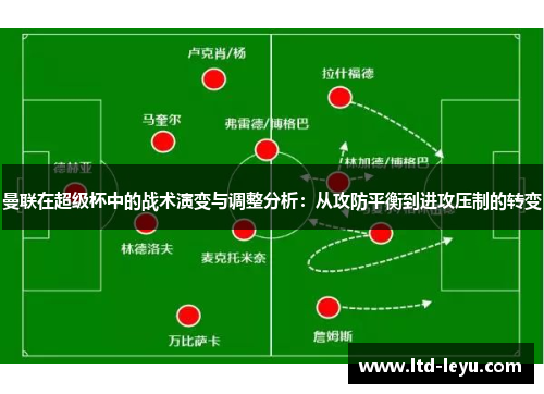 曼联在超级杯中的战术演变与调整分析：从攻防平衡到进攻压制的转变