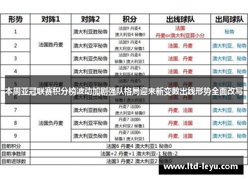 本周亚冠联赛积分榜波动加剧强队格局迎来新变数出线形势全面改写