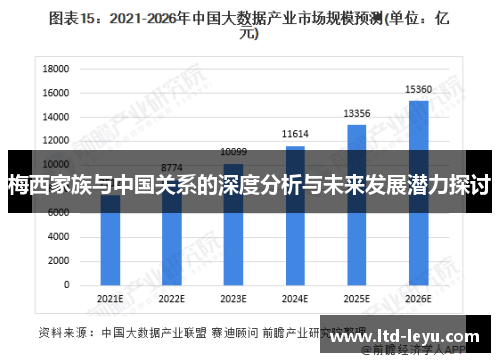 梅西家族与中国关系的深度分析与未来发展潜力探讨