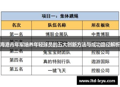 海港青年军培养年轻球员的五大创新方法与成功路径解析