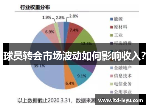 球员转会市场波动如何影响收入？